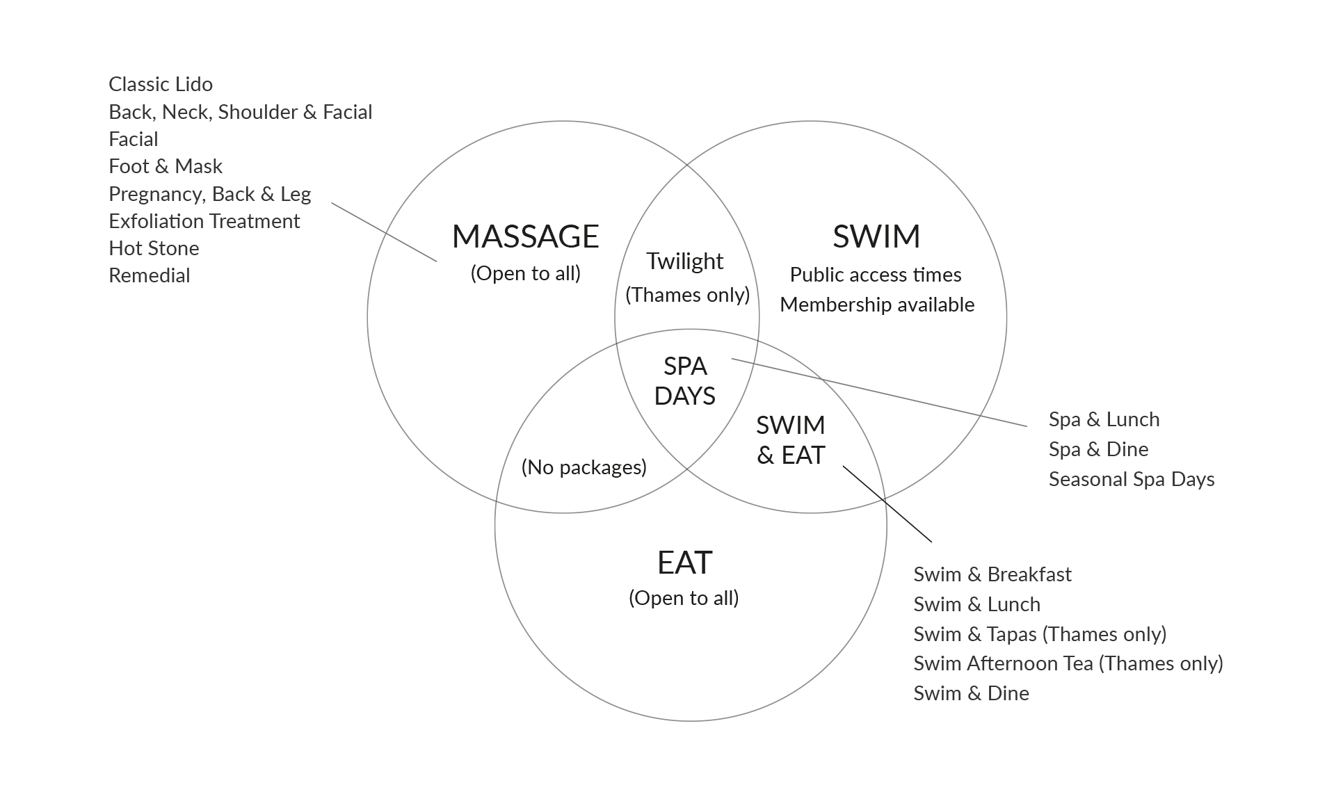 Services venn diagram