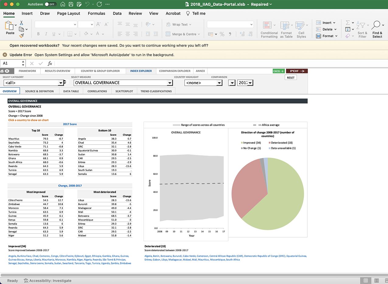 Excel dashboard