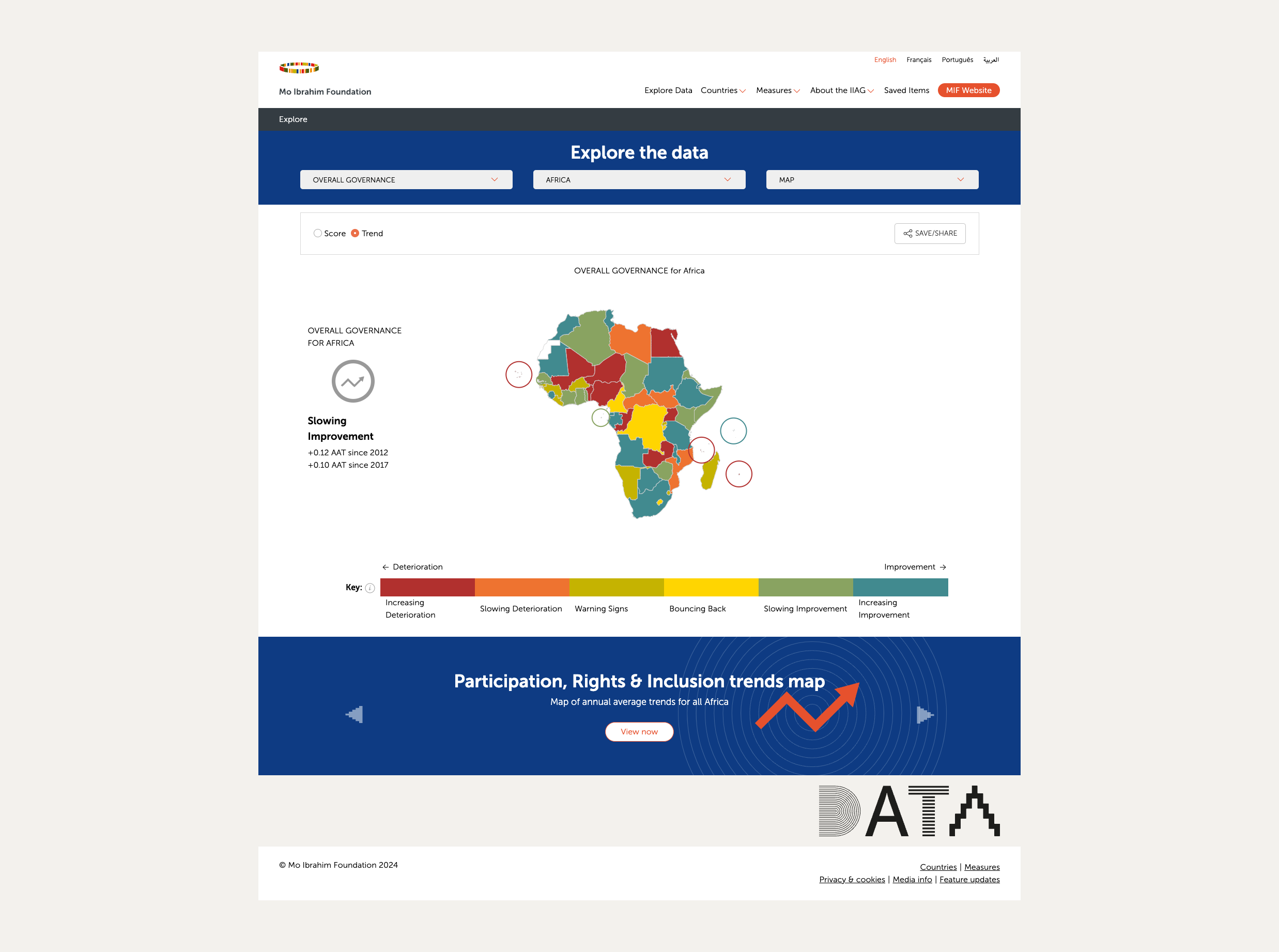 Data dashboard design