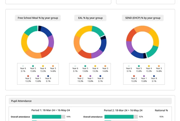 HTR Dashboard Design Interface